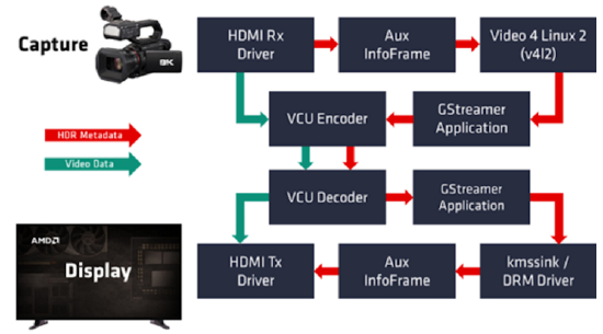 AMD-Xilinx 推出 Zynq UltraScale+ 解决方案