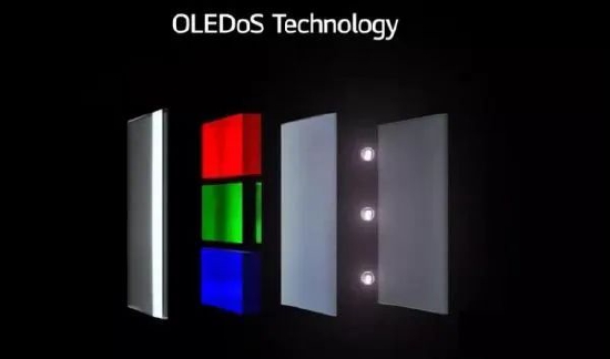 浅谈硅基OLED的优势：它为何被称为“元宇宙主流显示器”