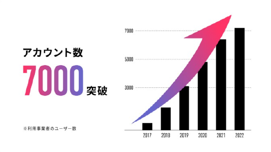 日本 VR 解决方案供应商 Spacely 完成 4 亿日元融资