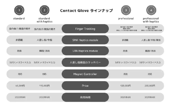 Diver-X 将推出触觉反馈手套“Contact Glove”