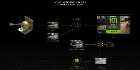 英伟达将于 10 月推出 DLSS 3 及其兼容游戏
