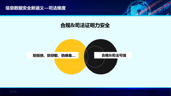 元力觉醒·元宇宙产业品牌日嘉宾演讲回顾：中国信息协会信息安全专业委员会专家毛立明