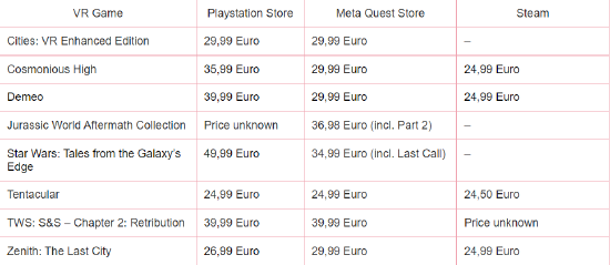 PSVR2 玩家可能需要为新游戏支付更多费用