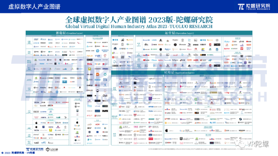 《2023年全球虚拟数字人产业报告》正式发布，2023ChinaJoy全面助推数字人产业发展！