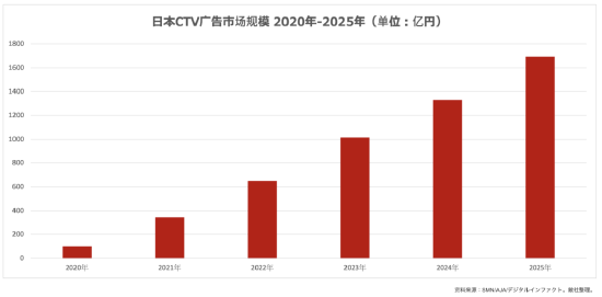 【展商风采】FreakOut China确认参展2023 ChinaJoy BTOB