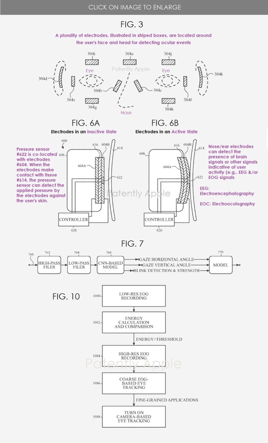 苹果新专利曝光：未来 HMD 或在输入系统中增加眼动追踪功能