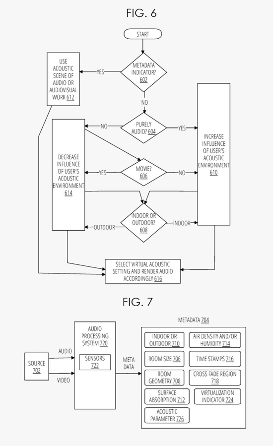苹果新专利：可通过确定虚拟聆听环境的传感器改进空间音频效果