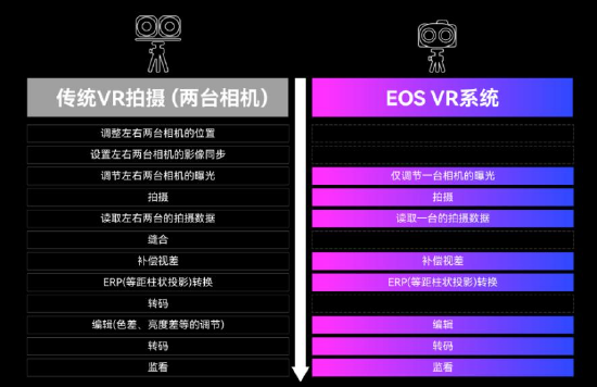 走进《致命循环》的VR世界：专访佳能2022年「超视角」VR创作者大赛获奖团队代表宋东桓