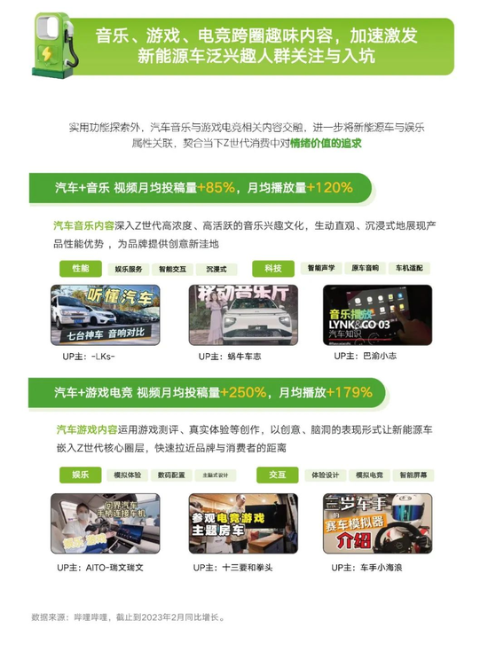 Z世代新能源汽车兴趣洞察报告发布，2023ChinaJoy 助力车企抢占“智能出行”新赛道！