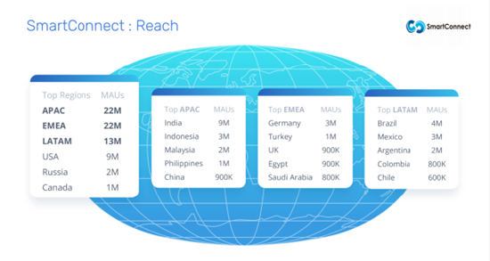Smart Connect助您攻略全球市场！期待在2023 ChinaJoy BTOB与您相见！