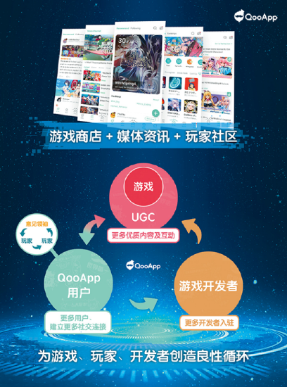 专业二次元游戏平台 QooApp 确认参展 2023 ChinaJoy BTOB！