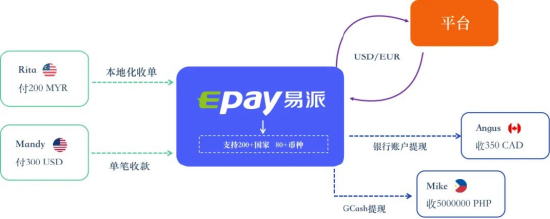 易派支付（Epay.com）将参展 2023 ChinaJoy，为您的出海之路提供定制化支付解决方案