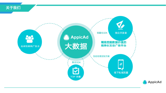 AppicAd 确认参展 2023 ChinaJoy BTOB——打造全新移动广告生态平台!