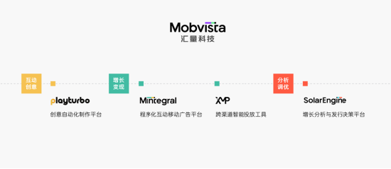 汇量科技Mobvista确认参展2023 ChinaJoy BTOB，携一站式增长解决方案共话出海新机遇