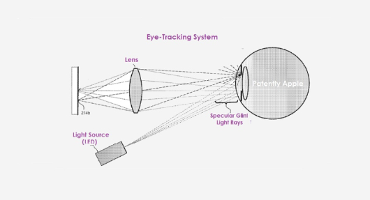 苹果眼动追踪系统专利：可通过多区透镜提供高质量闪烁追踪精度