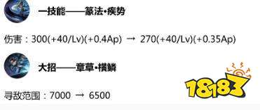 王者荣耀5月14日九位英雄调整 后羿婉儿削弱