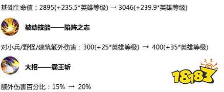 王者荣耀5月14日九位英雄调整 后羿婉儿削弱