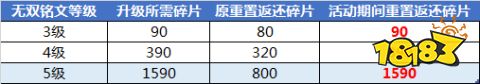 王者荣耀无双铭文重置 S16暴击效果调整