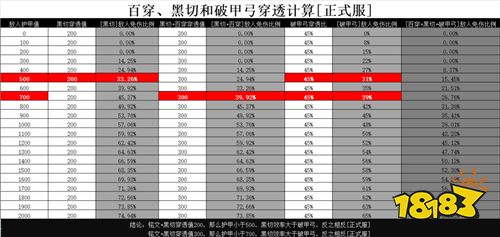 体验服装备大改动 法刺或成最大赢家