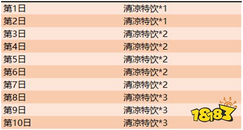 清凉果饮集齐了 那么要选哪个SNK绝版英雄呢？