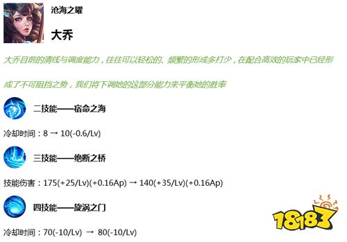 大乔嫦娥惨被削 正式服英雄调整后效果详细分析