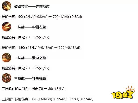 S17赛季英雄调整分析 双边路对抗会更加稳定