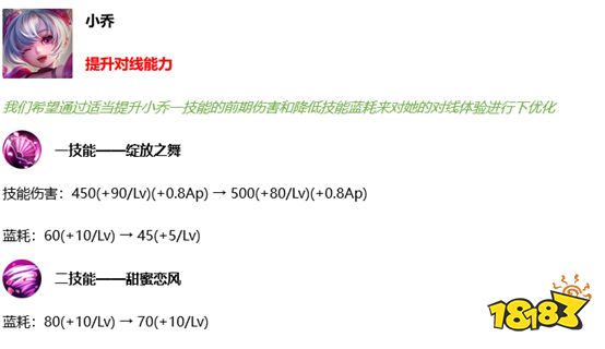 正式服4月29日英雄调整分析 小乔虞姬再次崛起