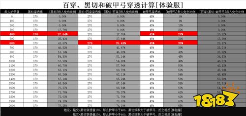 体验服装备大改动 法刺或成最大赢家