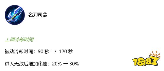 新版本更新 王者史上影响最大的装备调整来了!