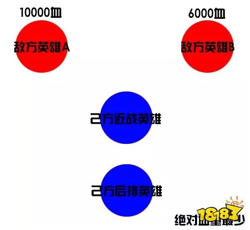 体验服改动评测：官方鸽设置 绝对血量绝对坑爹