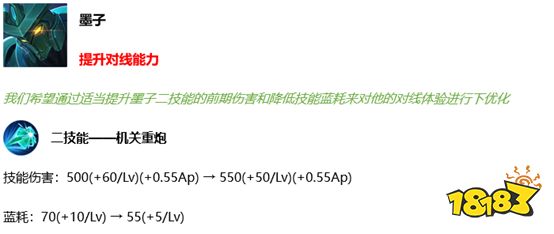 正式服4月29日英雄调整分析 小乔虞姬再次崛起