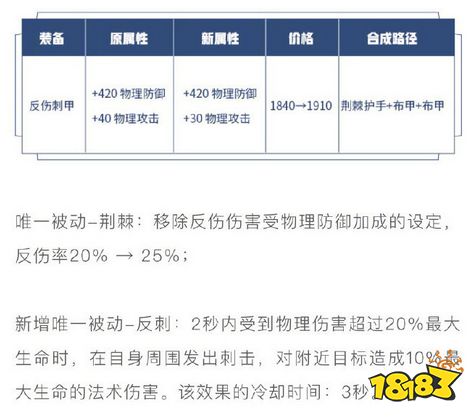 防御装调整分析第一期：攻守兼备装备大幅加强