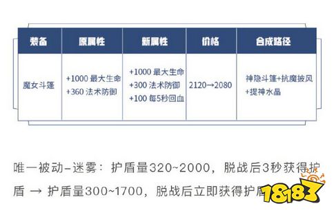 防御装调整分析第二弹：魔女斗篷惨遭削弱