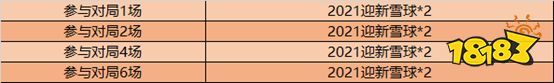 王者荣耀迎新雪球怎么获得 2021迎新雪球速算攻略