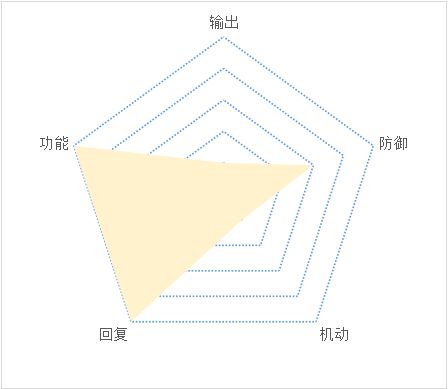 天地劫祝由值不值得玩 祝由角色使用技巧