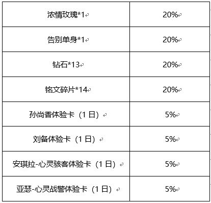 王者荣耀纸飞机怎么获得 纸飞机获取途径一览