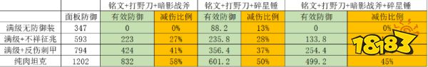 王者荣耀S23赛季打野最新出装思路 三级红刀将成新宠