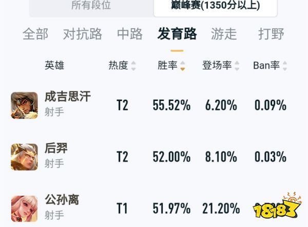 王者荣耀新赛季五黑无解阵容 学会一起上王者