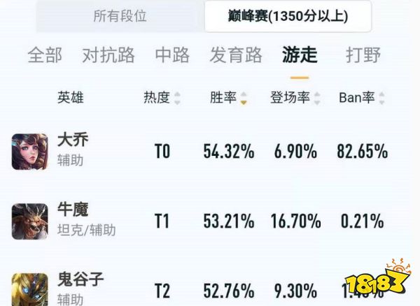 王者荣耀新赛季五黑无解阵容 学会一起上王者