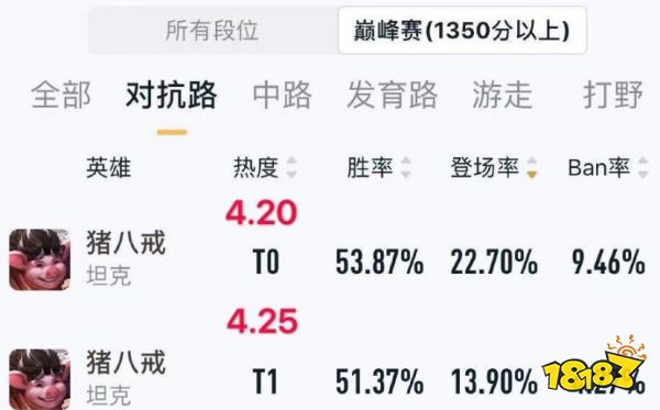 王者荣耀新版本最新体验 双烧流猪八戒退出T0