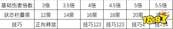 王者荣耀梦奇重做出装及技巧攻略 教你如何技能伤害最大化