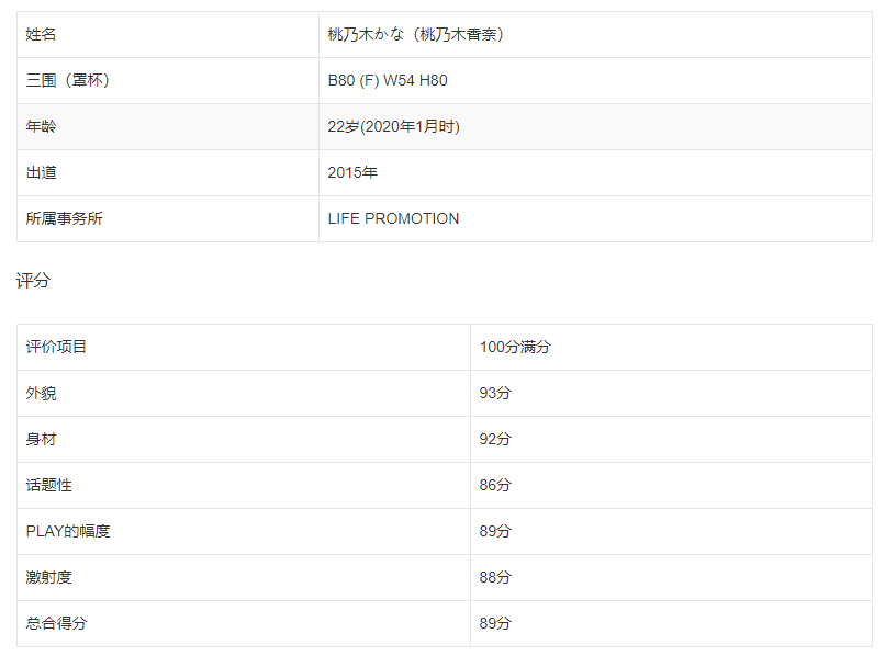 桃乃木香奈(桃乃木かな)作品IPX-229：像小猫一样可爱地舔、像抖S一样玩弄着老二！