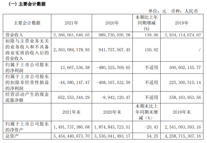 横影2021年年度业绩报告 全年净利润近1400万