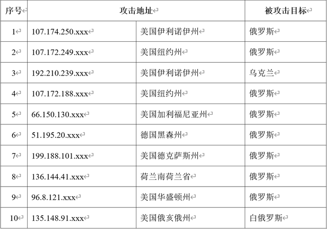 中国互联网持续遭外网攻击:地址多来自美国