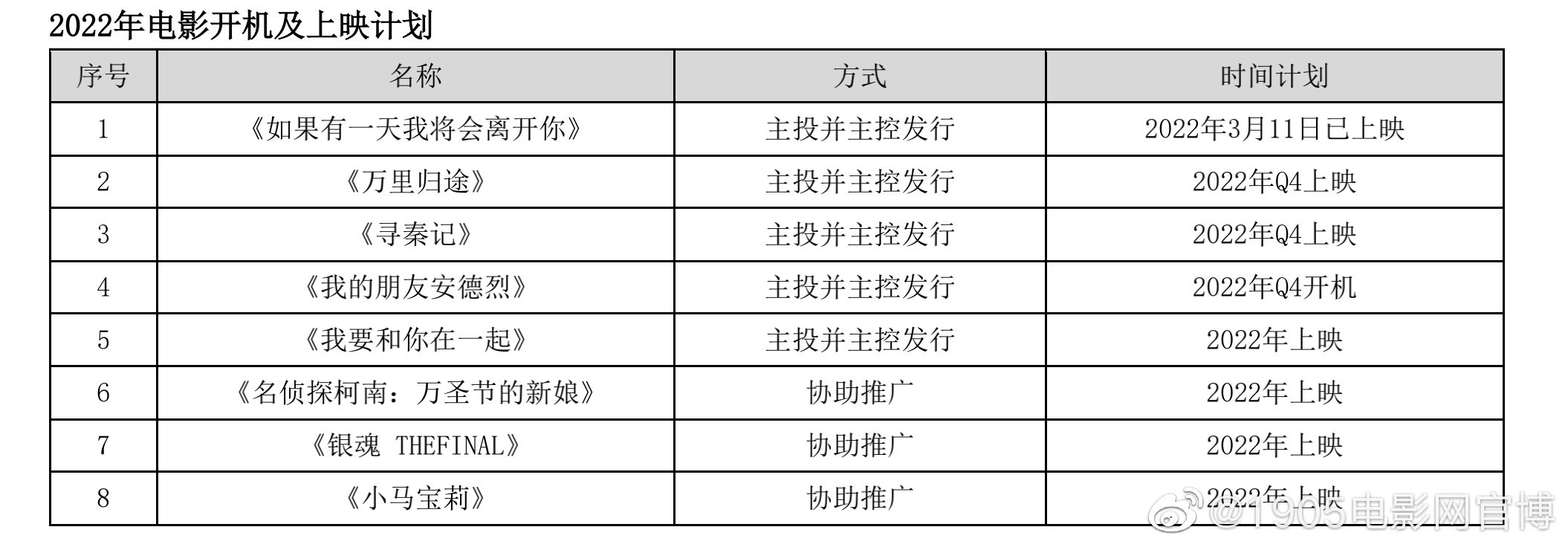 电影版《寻秦记》2022年Q4上映 古天乐穿越时空