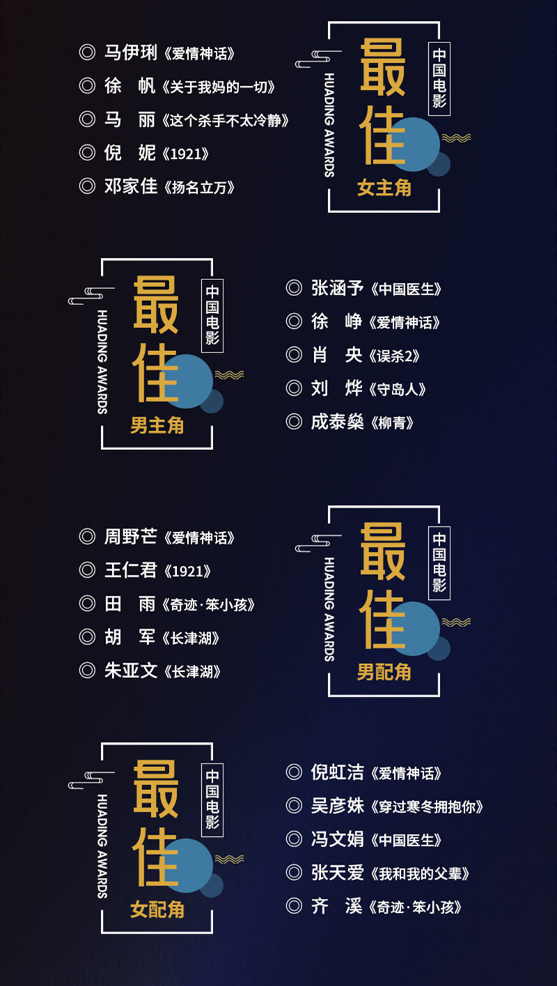 第33届华鼎奖提名名单公布 《爱情神话》8提领跑