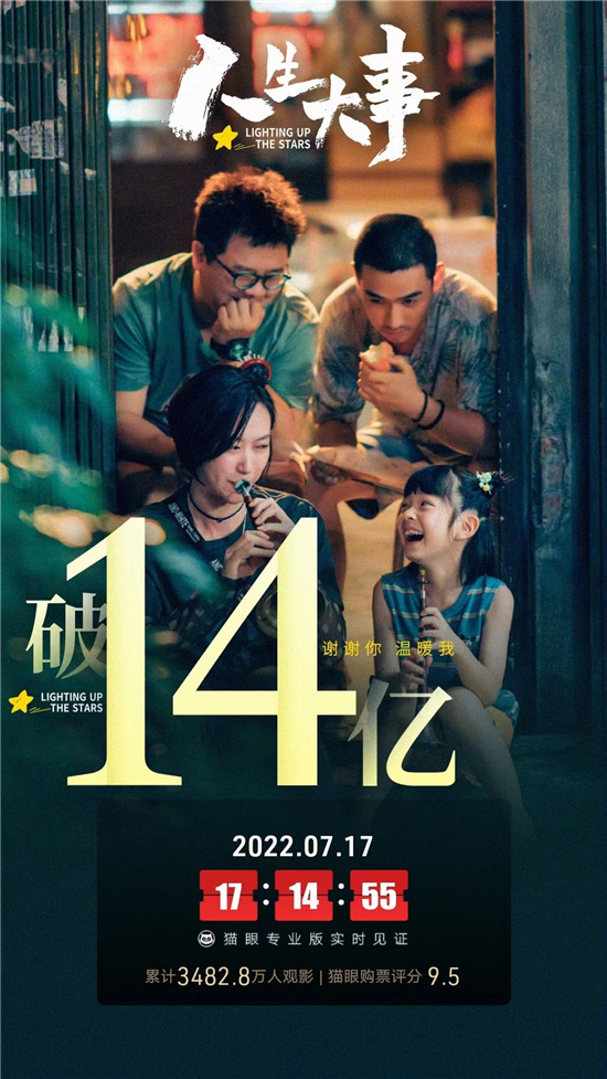 《人生大事》上映25天 正式进入中国影史票房前50