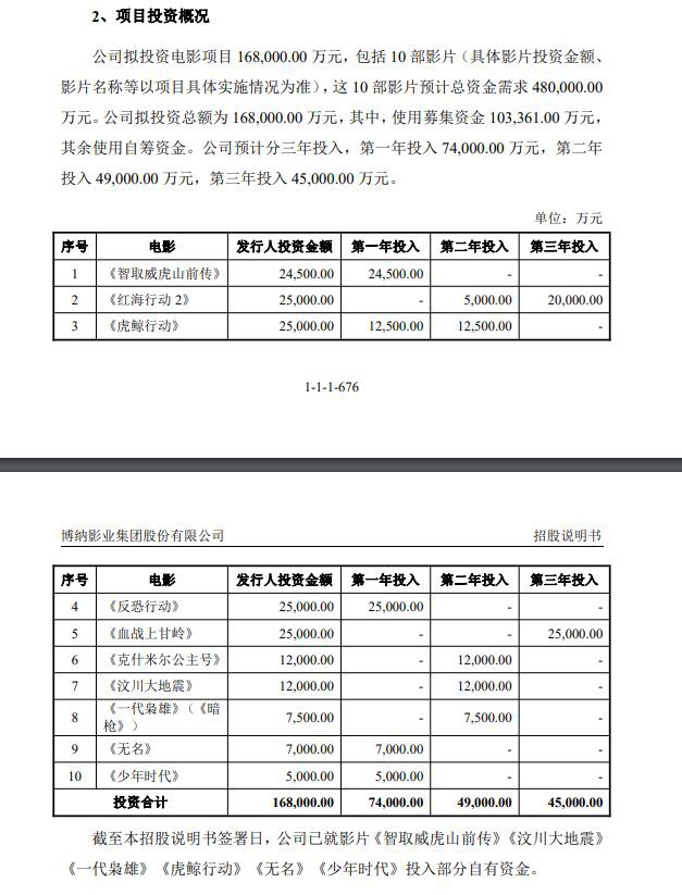 博纳16.8亿投资10部新片 《红海行动2》拟投2.5亿