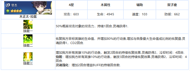 《第七史诗》四星英雄拉兹介绍一览