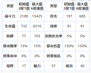 《第七史诗》四星英雄玲儿介绍一览